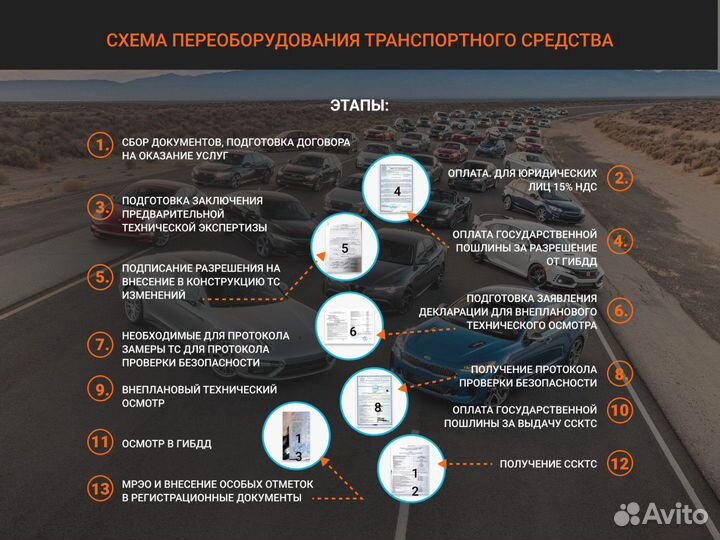 Оформление переоборудования гидроборт jz uz swap