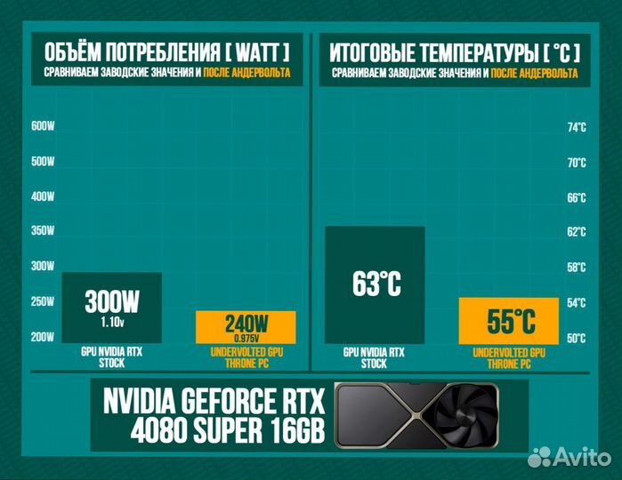 Игровой пк 14600K/ 4080 super/ 32гб 7200Мгц