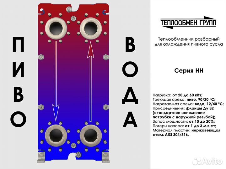 Для пива: пластинчатый теплообменник
