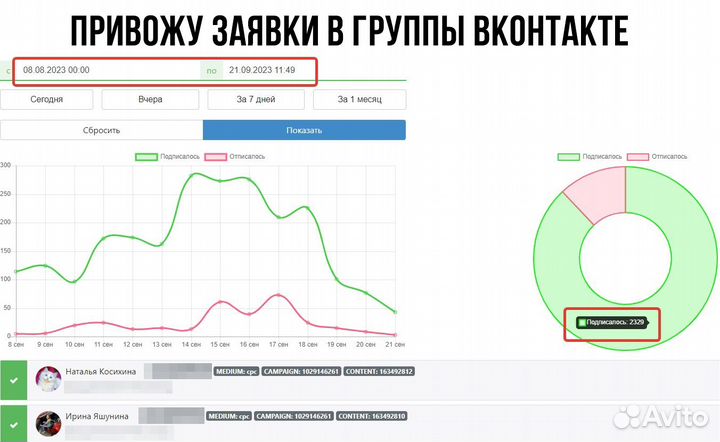 Таргетолог. SMM продвижение Вконтакте