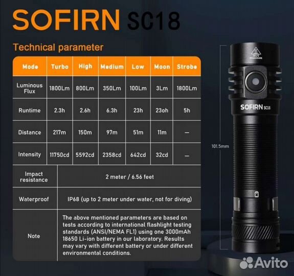 Мощный карманный фонарь Sofirn SC18 1800lm 217м