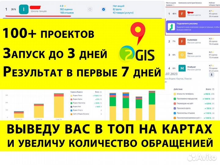 Продвижение вашего бизнеса на Яндекс картах / 2гис