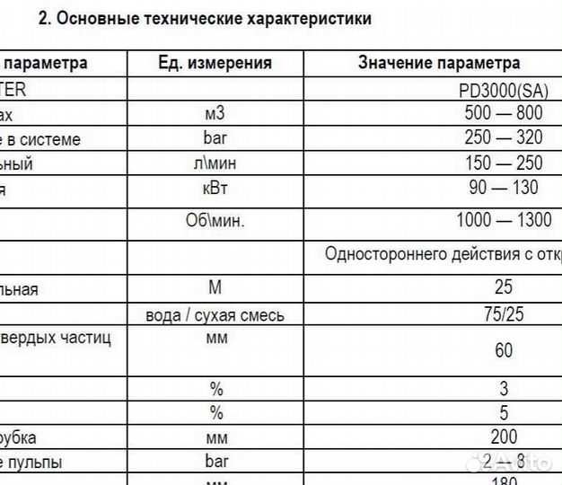 Шламовый насос