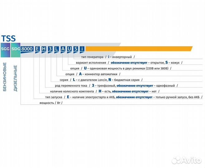 Генератор бензиновый Тсс Sgg 10000 EH3A 190010