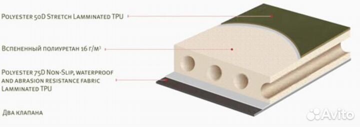 Коврик самонадувающийся Alexika Double Comfort