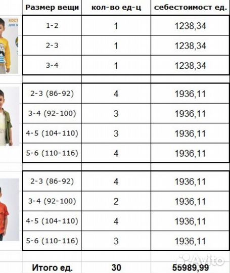 Детская одежда производство Турция