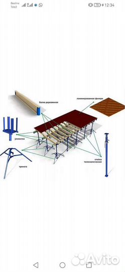 Монолитная плита перекрытия, под ключ