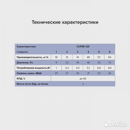 Рекуператор тепла cuper D125 приточно-вытяжной