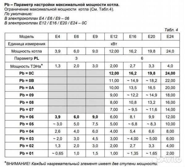 Электрический котел Arderia E 4-24 кВт