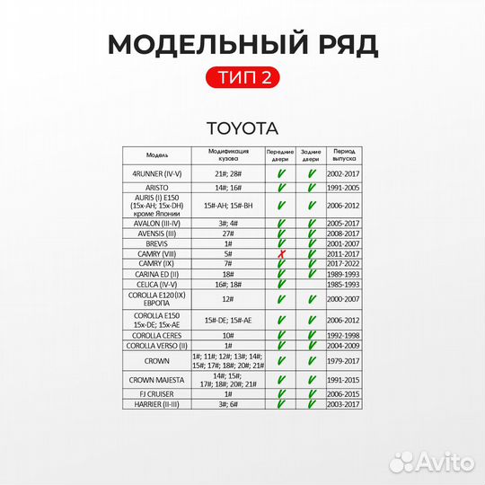 Ремкомплект ограничителей дверей Toyota camry (IX)