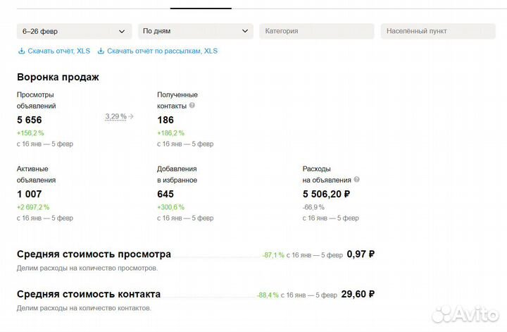 Авитолог. Специалист по Авито. масспостинг