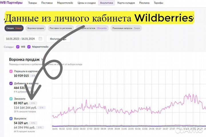 Готовый бизнес на Wildberries под ключ с гарантией