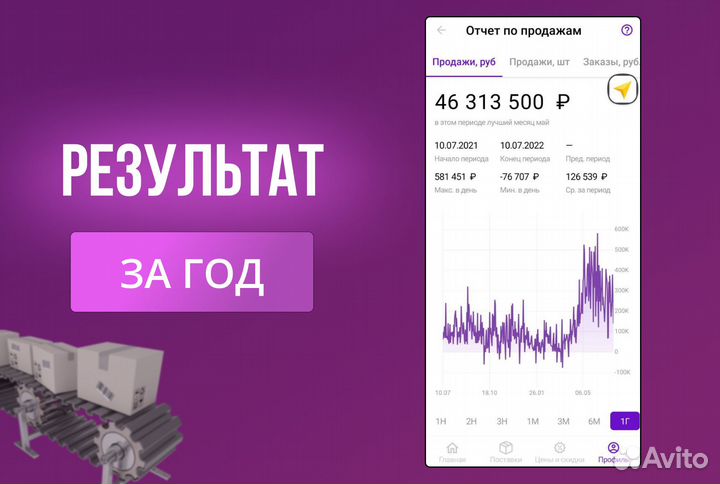 Магазин на Wildberries ozon прибыль 1.6 млн р