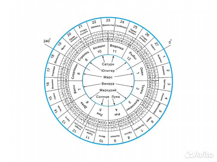 Астролог консультация / Натальная карта