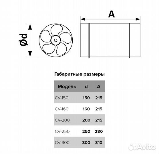 Канальный вентилятор ERA CV-250, D250 мм