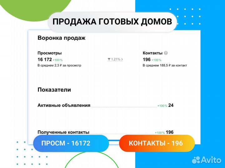 Авитoлoг / Маcсoвый постинг