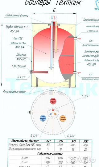 Бойлер напольный 150л из нерж. (аналог acv)