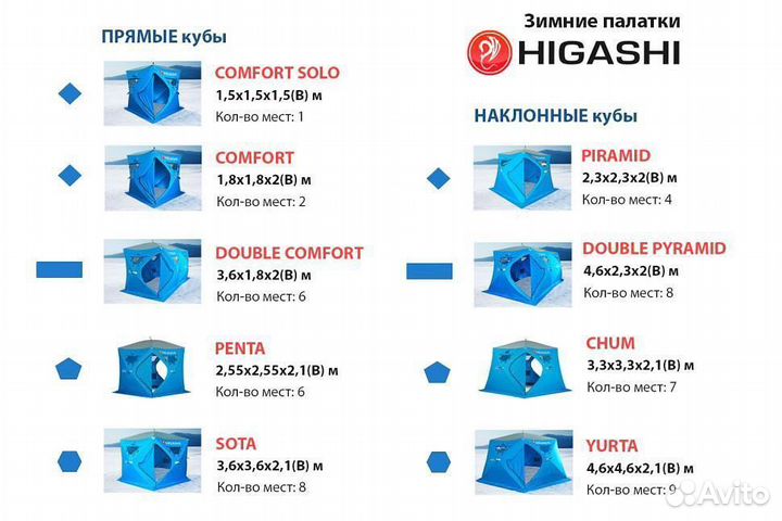 Палатка для зимней рыбалки куб трёхслойная