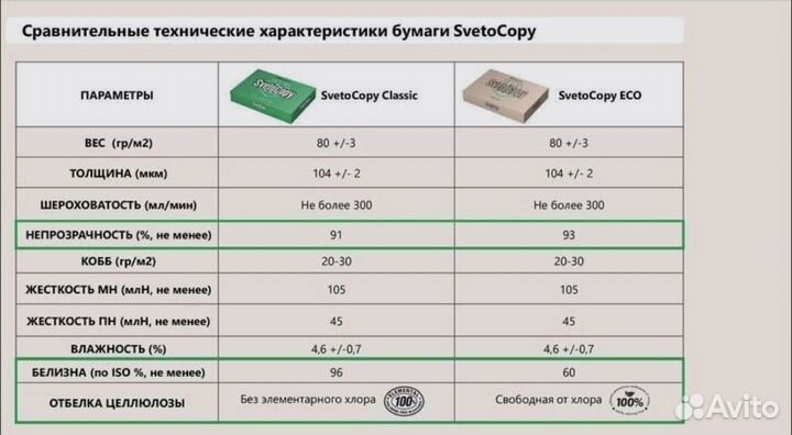 Бумага a4 svetocopy eco