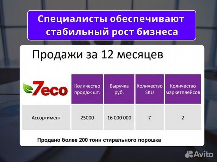 Готовый бизнес. Быстрая окупаемость