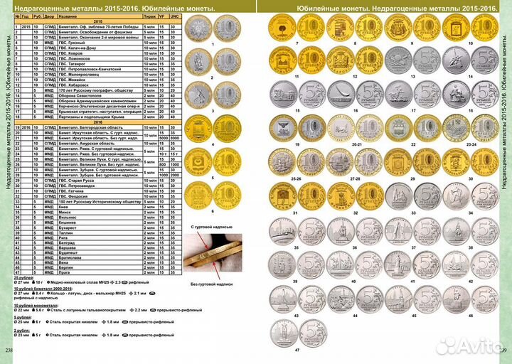 Каталог Монет СССР и России 1918-2024