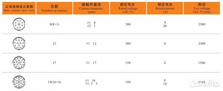 Разъем M23 17pin, 12pin (папа,мама,male,female)