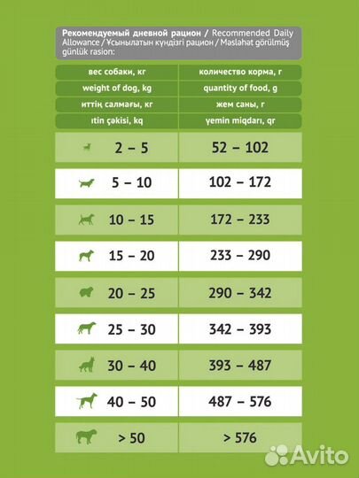 Сухой корм ProBalance Delicate Digestion 15кг