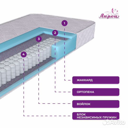 Матрас 160 200 новый