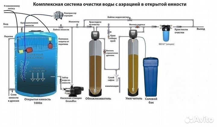 Оборудование для автомойки самообслуживания