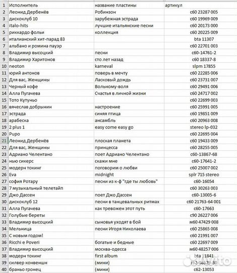Виниловые пластинки Abba, modern talking,neoton