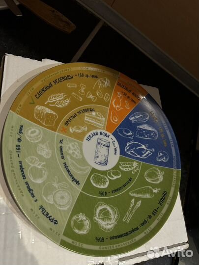 Гарвардская тарелка