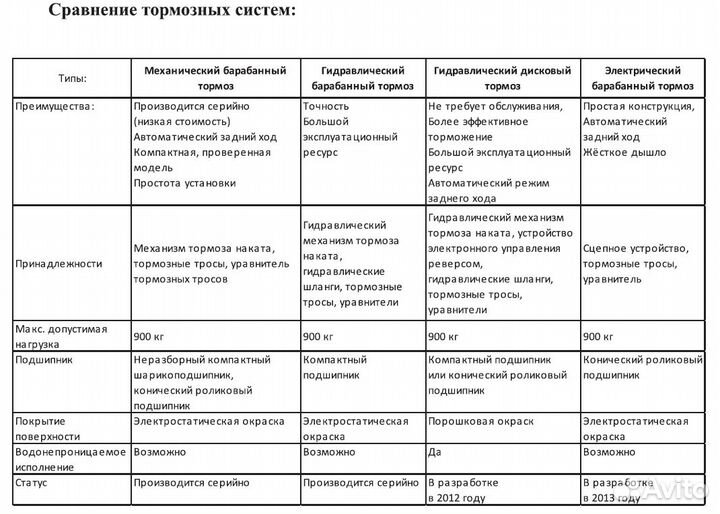 Барабан тормоной прицепа knott, Тип F200, 100х4 с