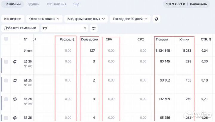 Настройка Яндекс Директ с защитой от склика