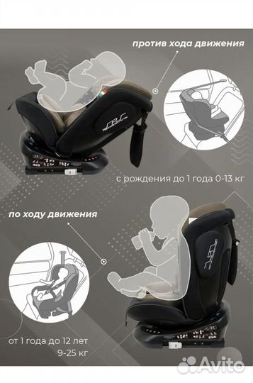 Детское автокресло от 0 до 36 с isofix