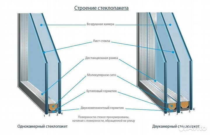 Пластиковые окна. Окна на заказ