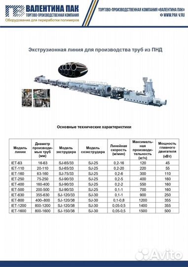 Промышленная линия труб из пнд IET-500