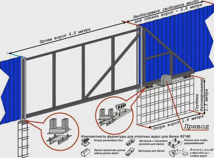 Комплект для откатных ворот