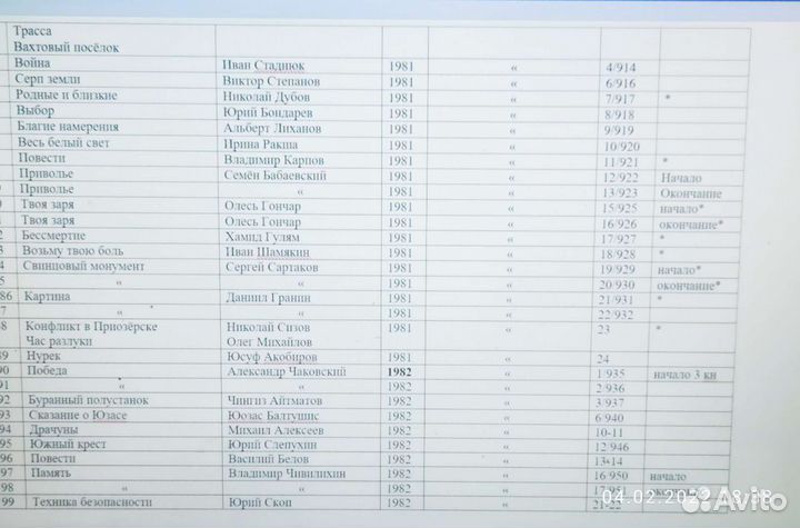 Коллекция Роман-газеты 1954-1991 гг