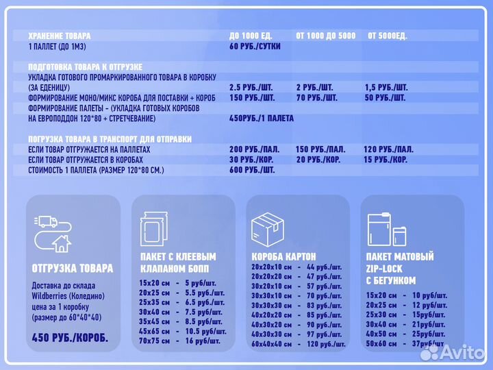 Фулфилмент wildberries упаковка и отправка товара