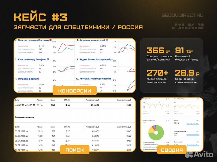 Настройка Яндекс Директ, услуги Директолога