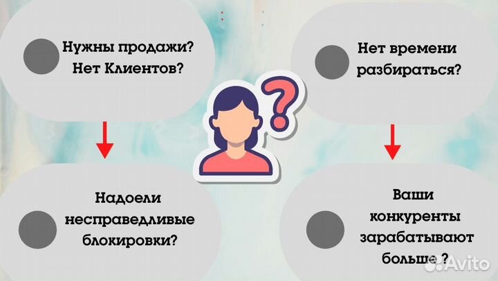 Услуги авитолога