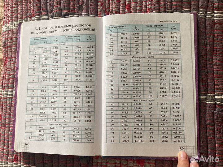 Учебники по химии профильного уровня 10-11 класс