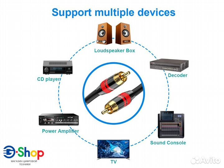 Коаксиальный кабель Duplink RCA-RCA 1/2/3 метра