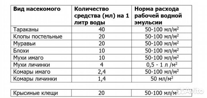 Средство от насекомых Форс-сайт к.э. (500 мл)