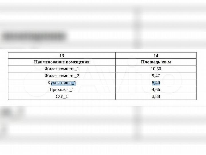 Аукцион: 2-к. квартира, 33,9 м², 8/12 эт.