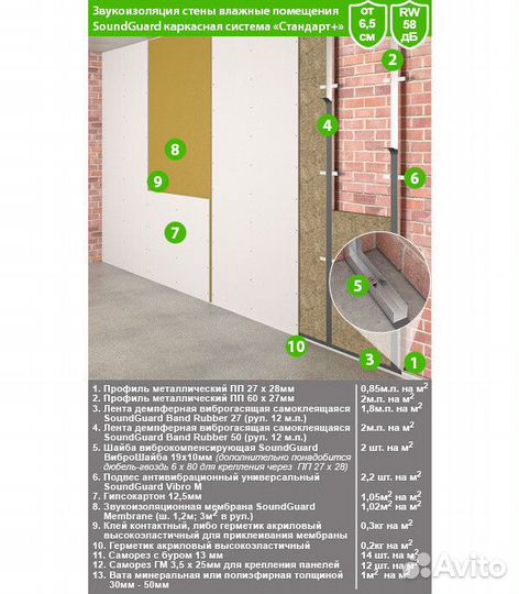 Мембрана звукоизоляционная SoundGuard Membrane 2х1