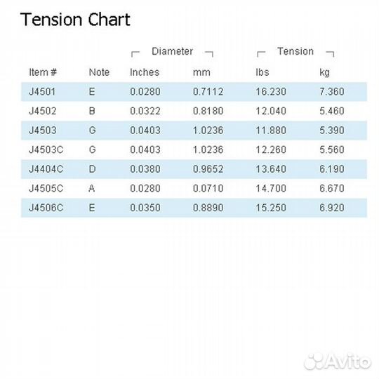 D'addario EJ45C Набор 6 струн для гитары классик