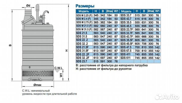 Дренажный насос SDS 611