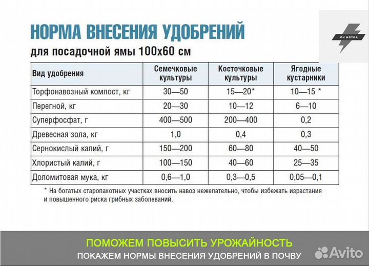 Перегной коровий