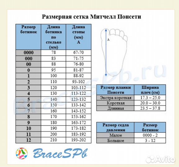 Брейсы Митчелл Mitchell’s, размер 0-ой